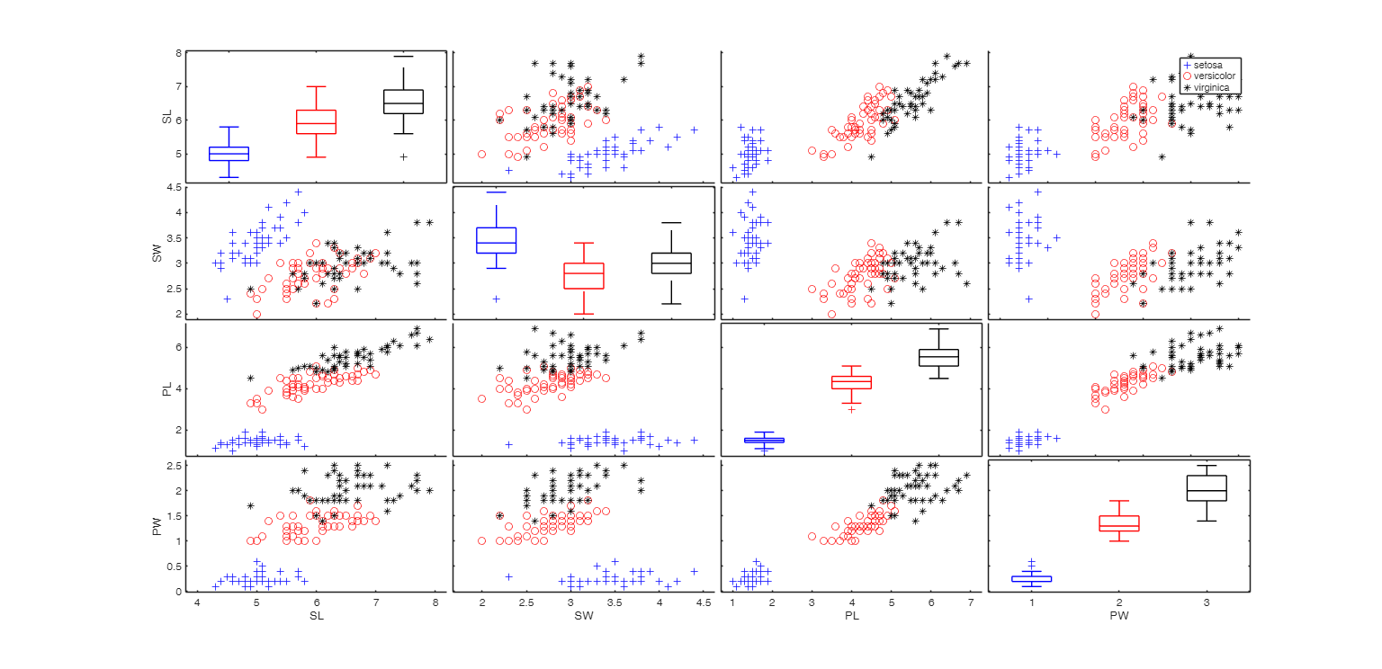 Click here for the graphical output of this example (link to Ro.S.A. website)